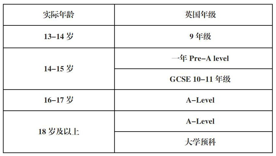 如何报读英国中学